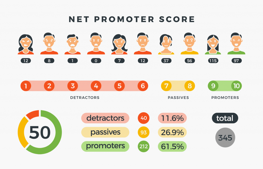 net promoter score exemplo