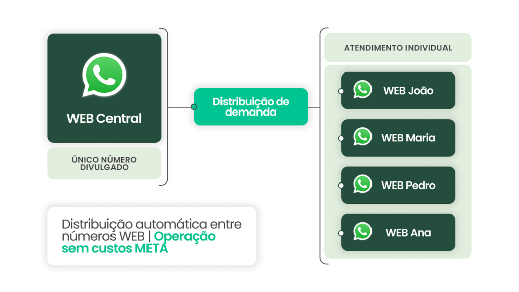 operacao-receptiva-chatguru