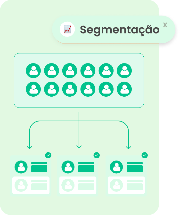 Segmentação de contatos