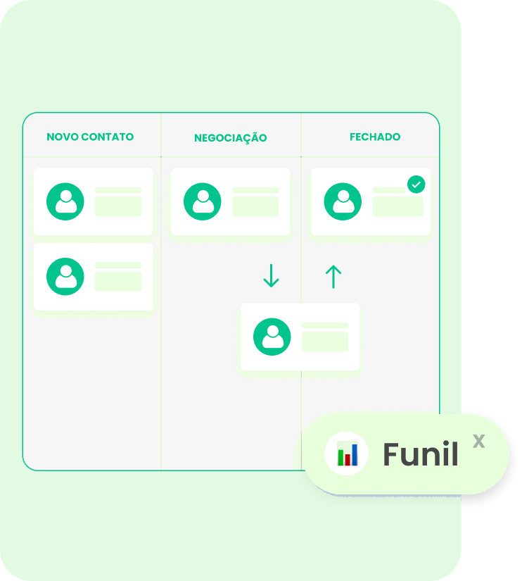 Funil em Kanban na ChatGuru